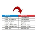 iBanesto, cronología de una muerte anunciada: ¿qué pasará a partir de mañana?