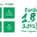 Nueva Hipoteca Libre de Caja Rural de Granada ¡a Euribor + 1,85%!