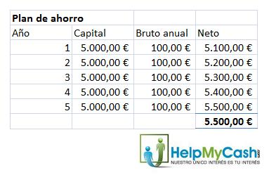 plan de ahorro