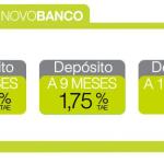Novo Banco estrena su catálogo de depósitos: ¿qué rentabilidades ofrece?