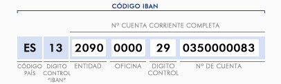 Codigo Cif De Bancos Codigo Nif De Los Bancos Espanoles