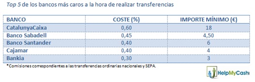 transferencias-tabla
