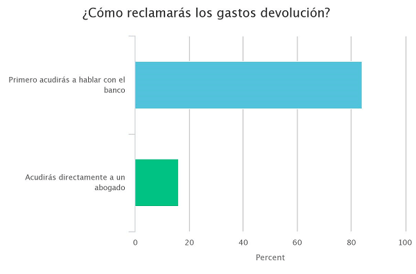 calculadora de hipotecas uci mirarlustncor calculadora de hipotecas
