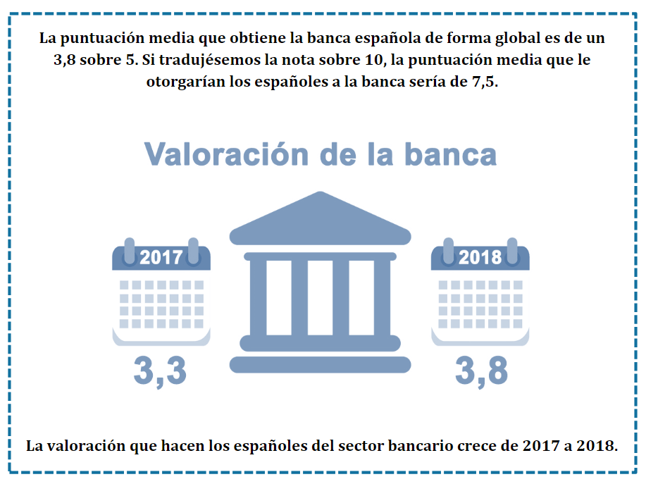puntuacion-bancos