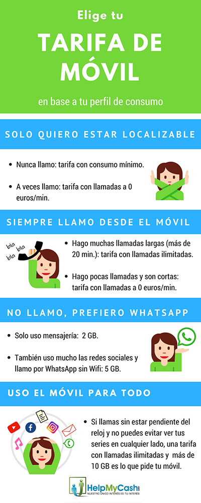 elegir tarifa movil