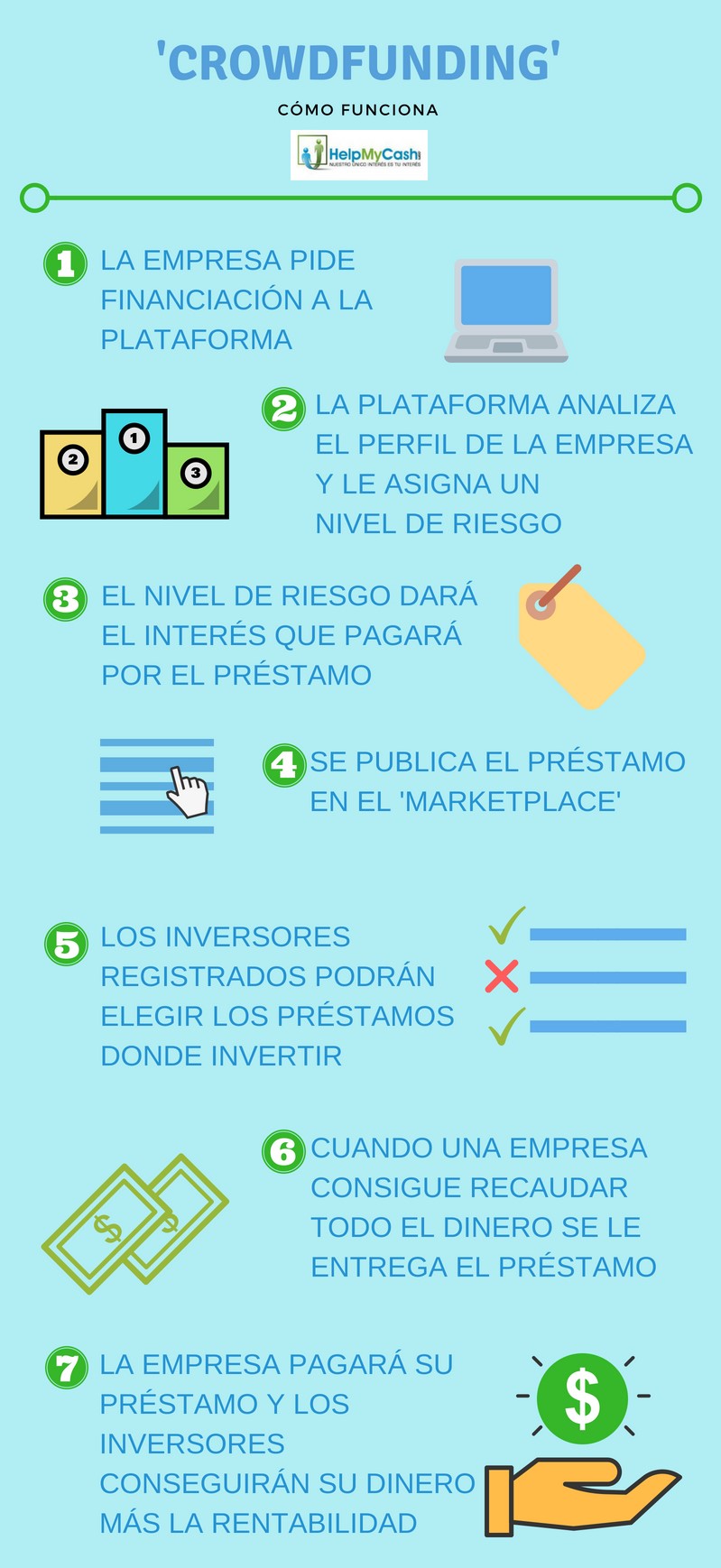 como funcionan las plataformas de crowdlending