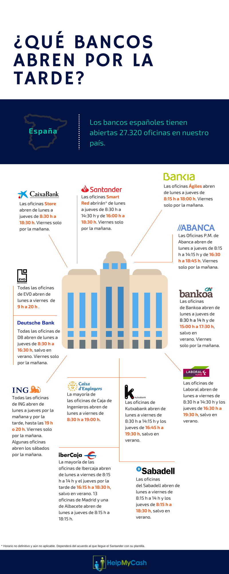 horarios bancos