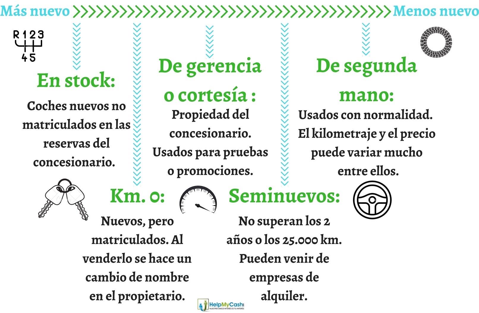 camprar coche de ocasion