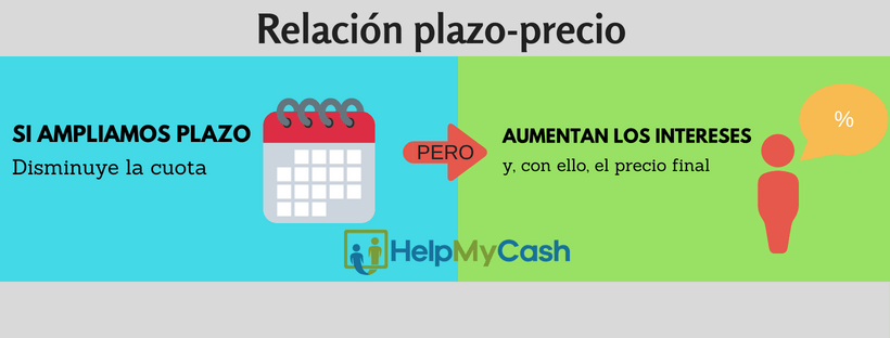 calcular prestamo personal