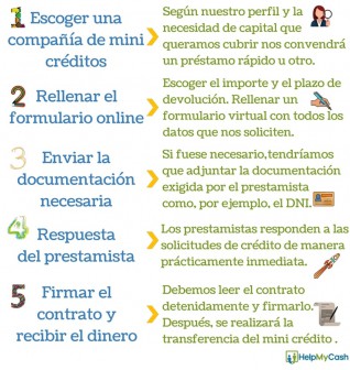 pasos para solicitar minicreditos