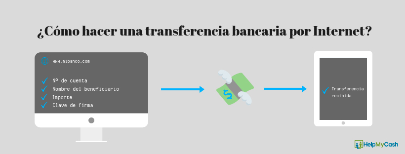 transferencia online