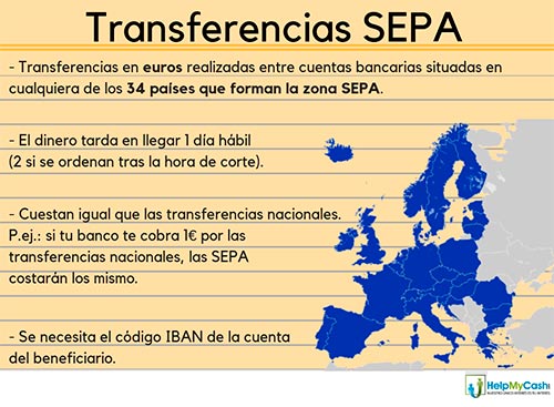 transferencias sepa