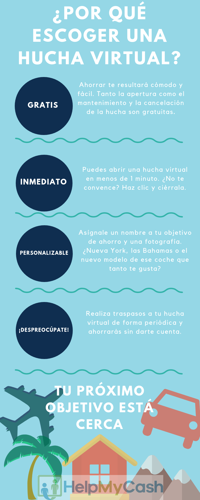 por qué escoger una hucha virtual: 1- son gratis. 2- envío de dinero inmediato. 3- objetivos personalizados. 4- despreocupación