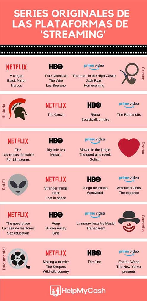 series originales plataformas de streaming