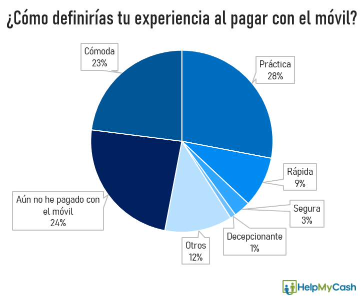 pago movil