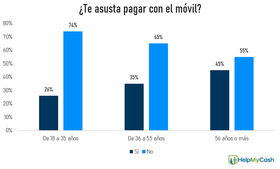 pago movil