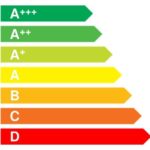 3 cosas que debes saber sobre el trámite del certificado energético para vender tu piso