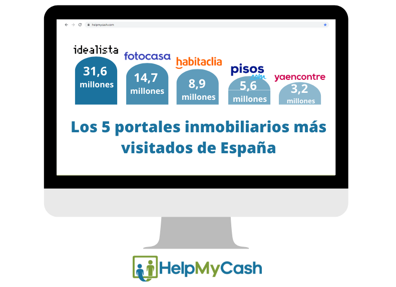 Los 5 portales inmobiliarios gratuitos más usados en España | HelpMyCash