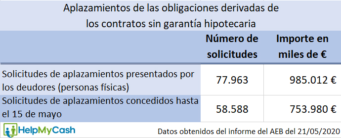 informe asociacion española de la banca sobre moratorias sectoriales