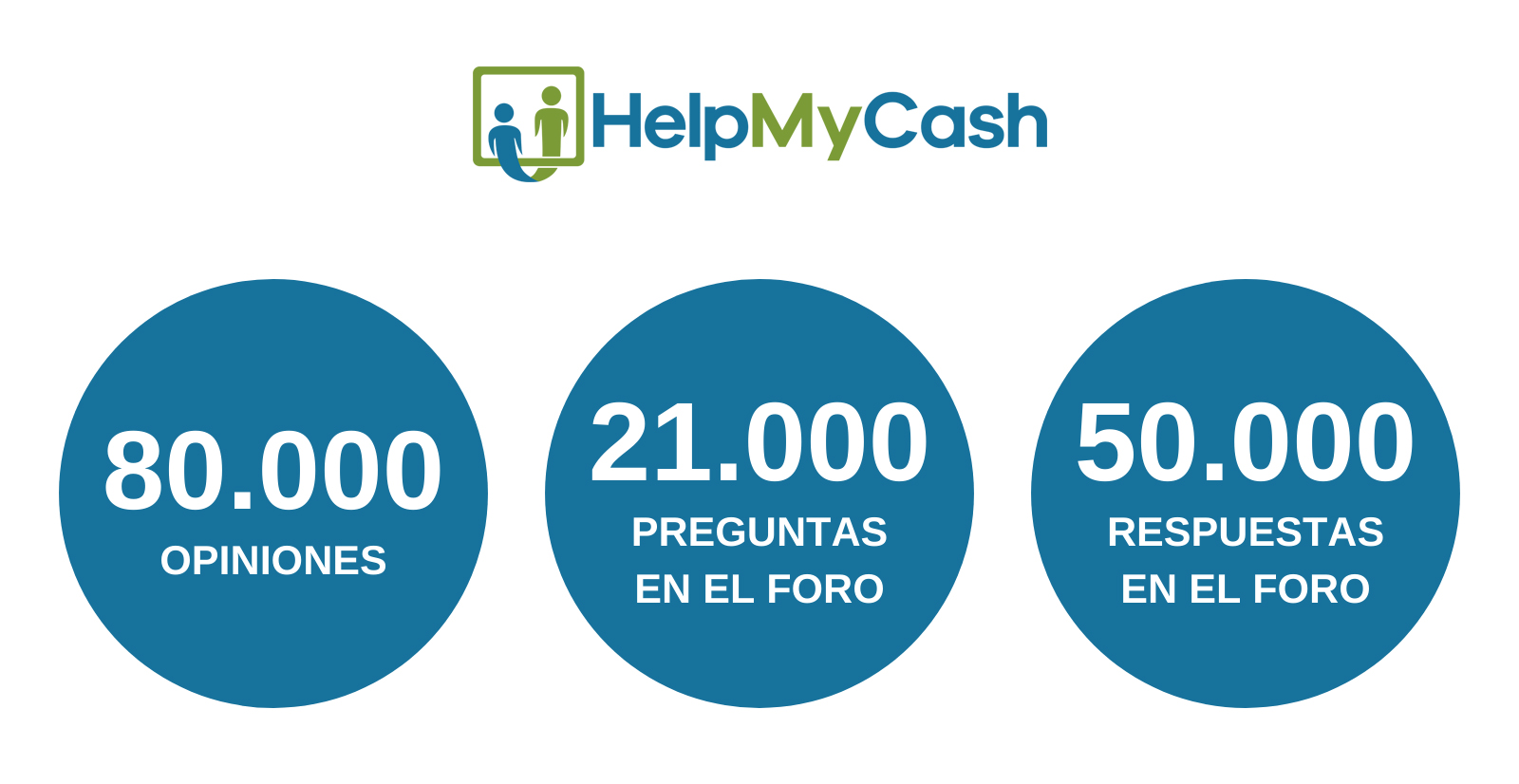 opiniones helpmycash