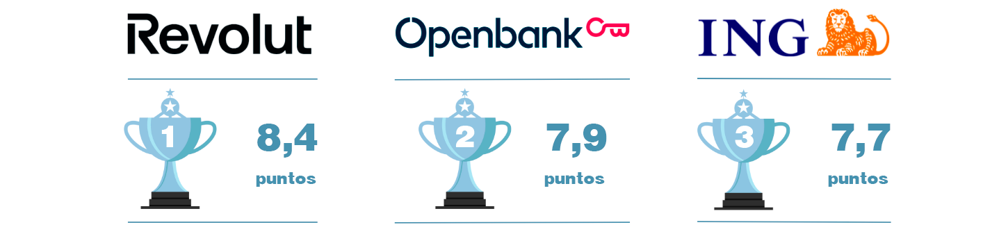 Mejores bancos de España