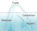 Calculadora hipoteca - ¿Cuánto pagarás cada mes?